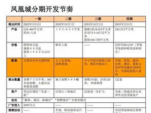 房地產(chǎn)營銷策劃 核心體系與實戰(zhàn)策略培訓資料