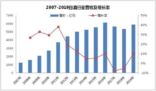 白酒營(yíng)銷(xiāo)3.0時(shí)代 拆解‘C端為王’的互聯(lián)網(wǎng)營(yíng)銷(xiāo)邏輯