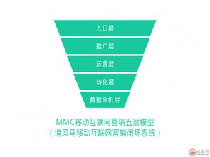 翼帆科技追風(fēng)馬榮膺移動(dòng)互聯(lián)網(wǎng)營銷卓越企業(yè)，引領(lǐng)互聯(lián)網(wǎng)銷售創(chuàng)新浪潮